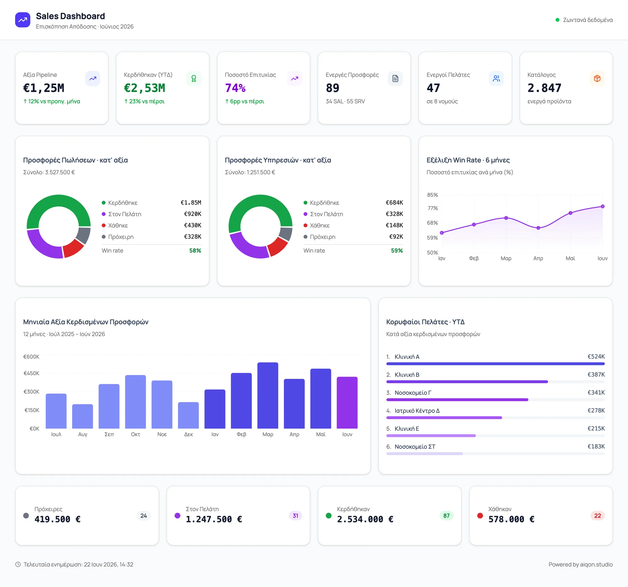 Complex Pricing, Fast Proposals: A Custom Proposals Application Case Study